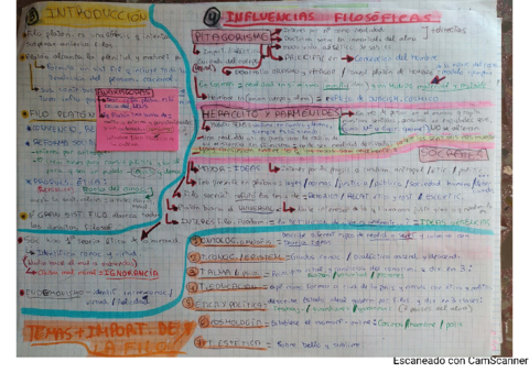 Platon-Resumen-extenso.pdf