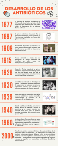 DESARROLLO-DE-LOS-ANTIBIOTICOS.pdf