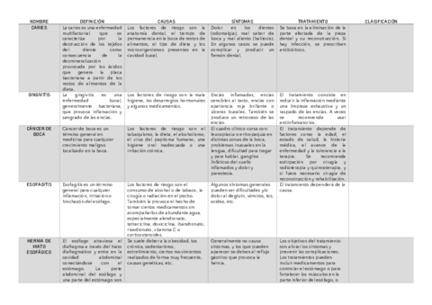 TABLA-PATOLOGIAS-DIGESTIVO.pdf