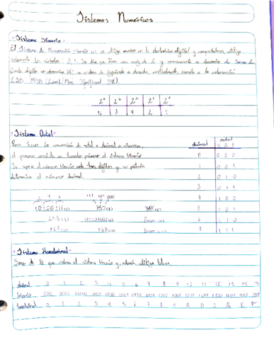 Sistemas-Numericos.pdf