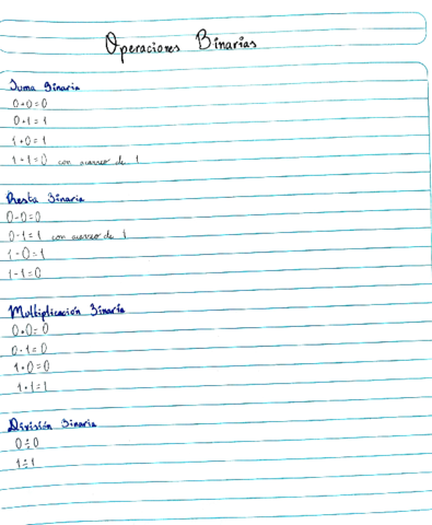 Operaciones-Binarias.pdf