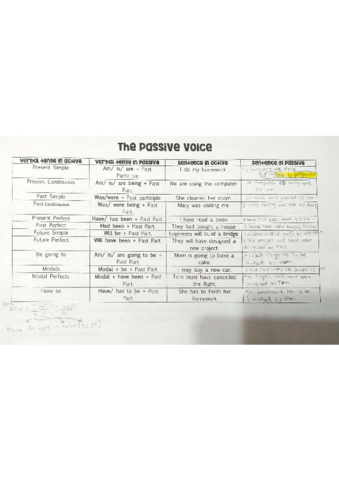 Passive-voice-part1.pdf