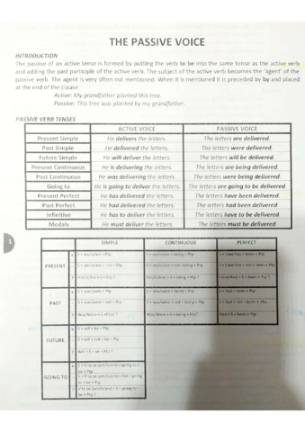 Explicacion-pasivas-ingles-1.pdf