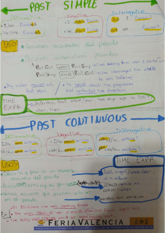 Tiempos-verbales-ingles-2.pdf