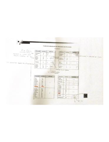 valencias-quimica.pdf