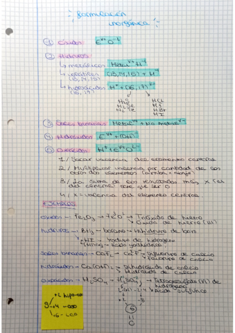 Formulacion-inorganica.pdf