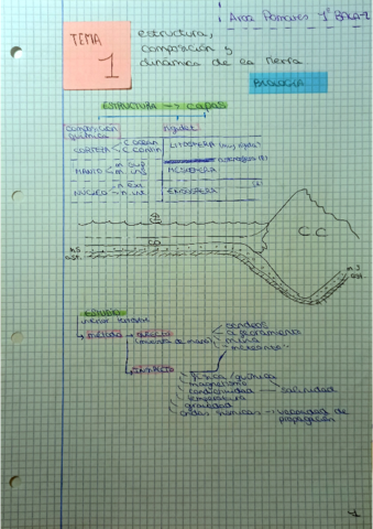 Estructura-composicion-y-dinamica-de-la-Tierra.pdf