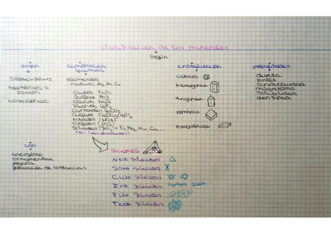 Clasificacion-minerales.pdf