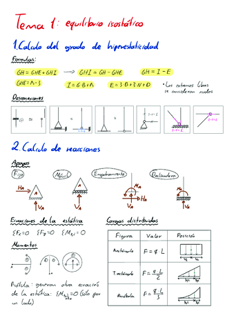 RESUMEN-RdM-POR-TEMAS.pdf