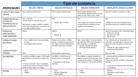 TABLA-ENLACES