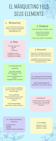 elements-del-marqueting.pdf