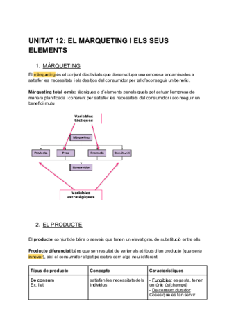 UNITAT-12-EMPRESA.pdf