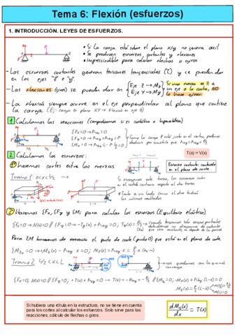 T6-FLEXION-ESFUERZOS.pdf