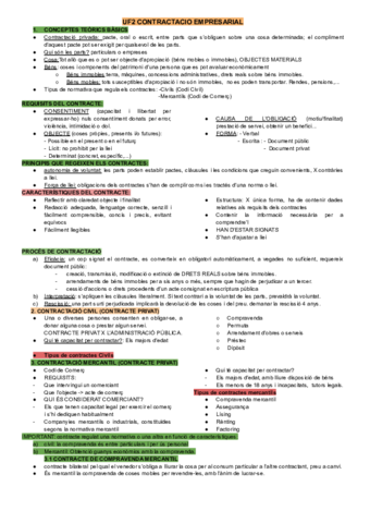 CONTRACTAes-mercantils-Resum.pdf