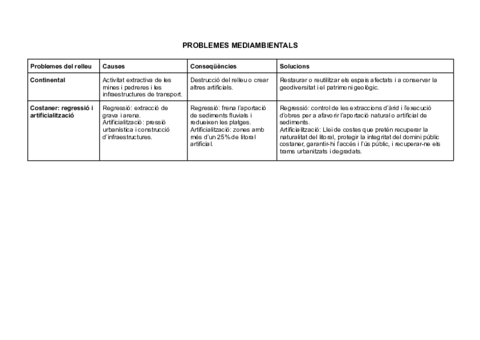 Geo-tabla-t.pdf