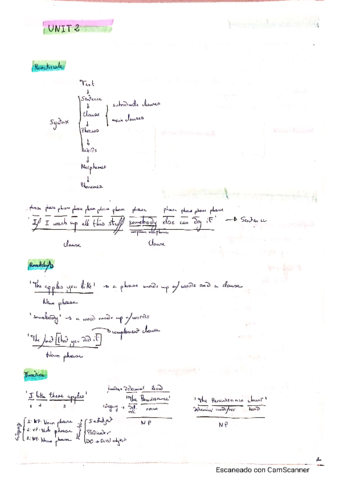 Morfosintaxis-ingles-temas-2-y-3.pdf