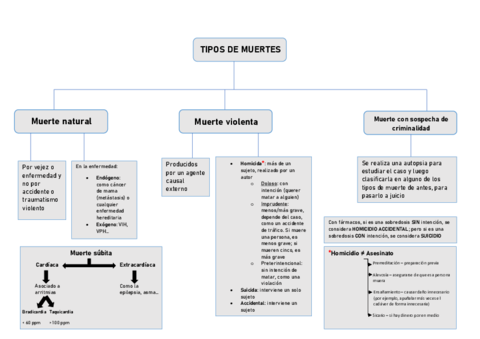 Tema-2-Necropsias.pdf