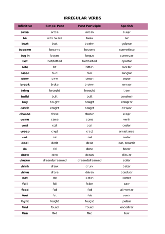 Irregular-verbs.pdf