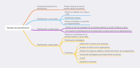Niveles-de-planificacion.pdf