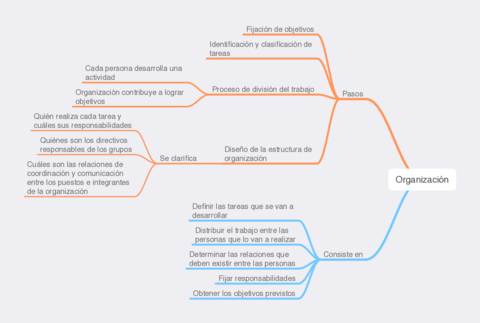 Concepto-de-organizacion.pdf