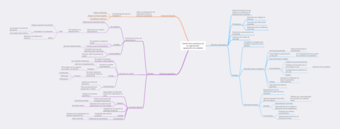 Diseno-de-la-estructura-de-la-organizacion-y-agrupacion-de-unidades.pdf