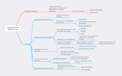 Organizacion-por-departamentos.pdf