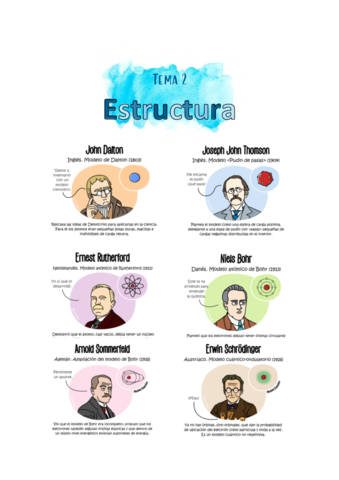 Estructura-atomica.pdf