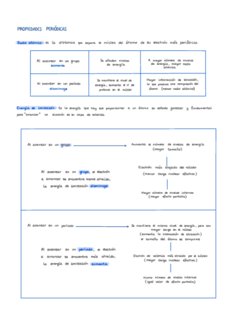 Propiedades-periodicas.pdf