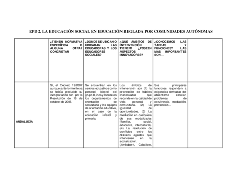 EPD-3-Contextos-reglados.pdf
