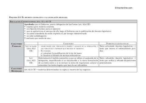 Esquema-D-Legislativo.pdf