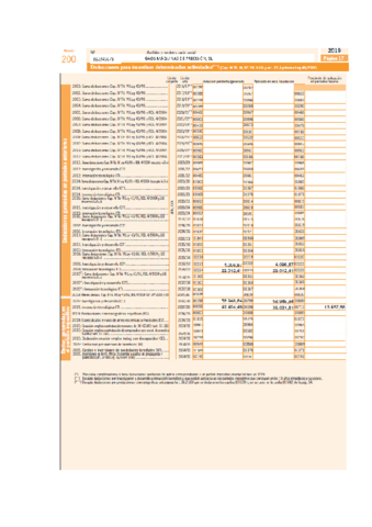 Hoja-Modelo-200-GAOS-deducciones-2019.pdf