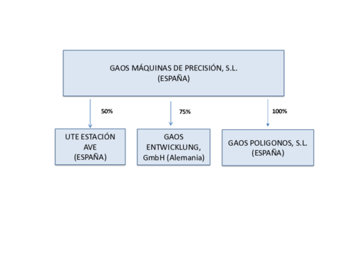 Estructura-grup-GAOS.pdf