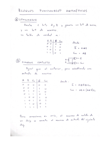 4-Bloques-funcionales-aritmeticos.pdf