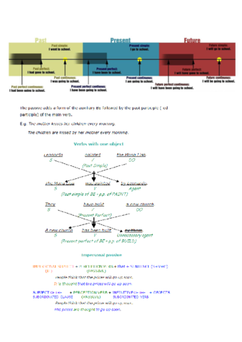 INGLES-GRAMATICA.pdf