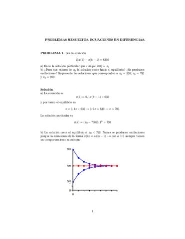 Problemas-resueltos-Ediff-1.pdf