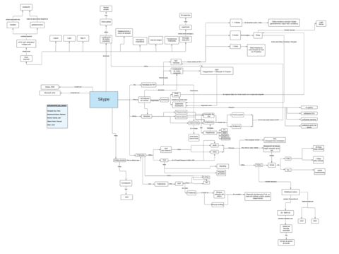 MapaConceptualSkype-ENTREGA-FINAL.pdf