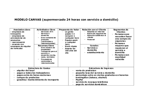 EduardoModeloCanvas.pdf