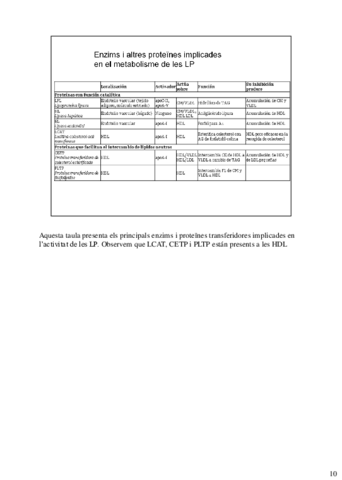 final-bioquimica-66-70.pdf