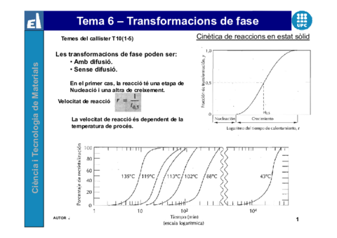 Tema-6-transformaciones-de-fase.pdf