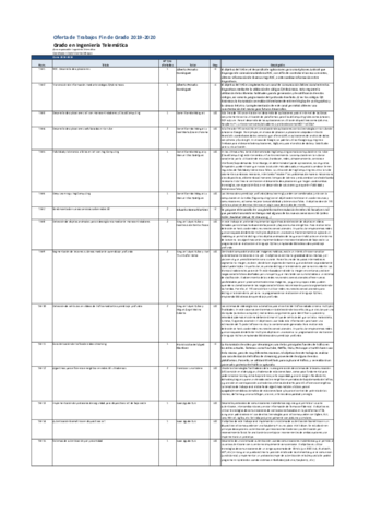 OfertaTFGGTm2019-2020.pdf