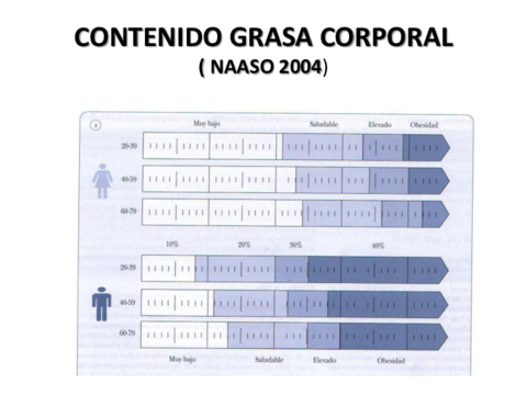 dieto-OBESIDAD-imagenes.pdf