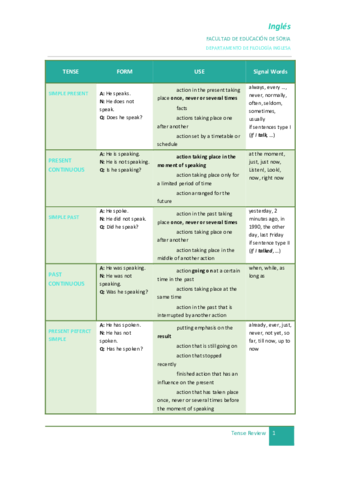 TensesReference-chart.pdf