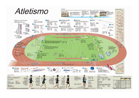 PISTA-DE-ATLETISMO.pdf