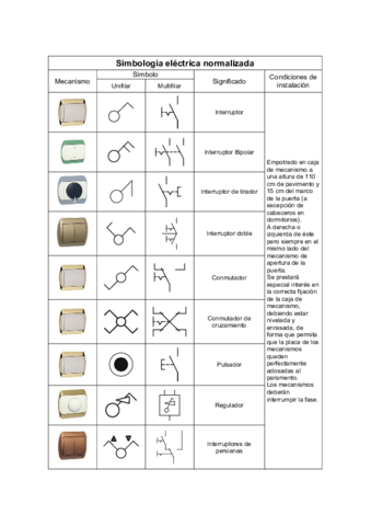 Simboloselectricos.pdf