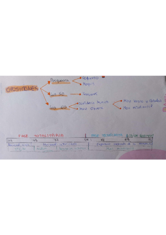 Resumen-franquismo-pt-3.pdf