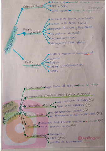 Resumen-franquismo-pt-1.pdf