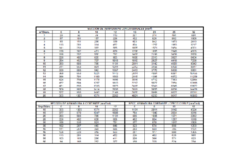 Tablas-armado.pdf