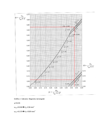 Tema-4-Flexion-simple-Abacos-Calavera.pdf
