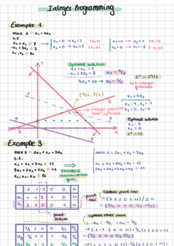 IntegerprogrammingexercisesOR.pdf