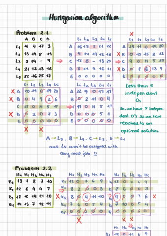 HungarianalgorithexercisesOR.pdf